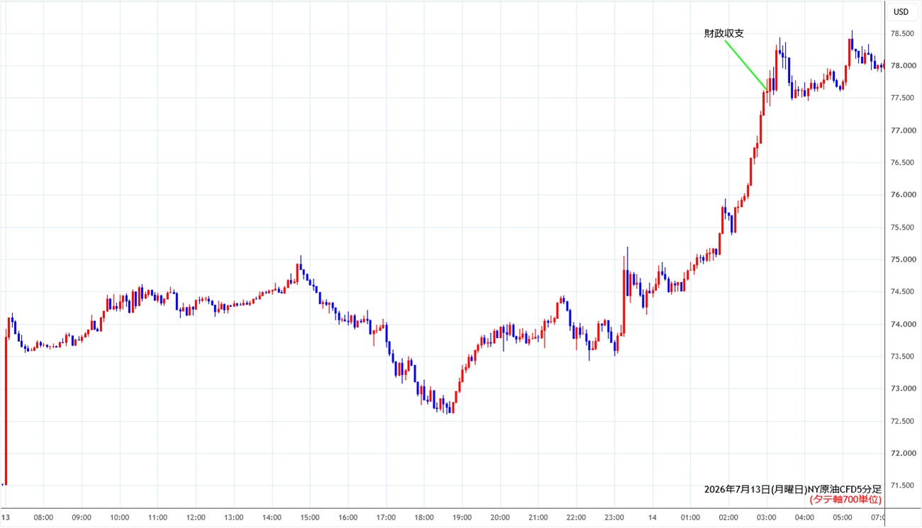 https://cfdchart.stg.fxrec.com/cfdimg/nyoil5min260713.jpg