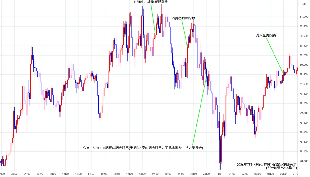 https://cfdchart.stg.fxrec.com/cfdimg/nyoil5min260714.jpg