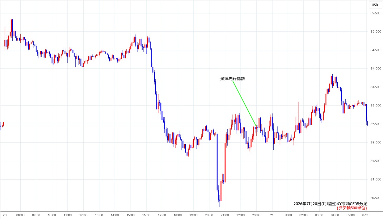 https://cfdchart.stg.fxrec.com/cfdimg/nyoil5min260720.jpg