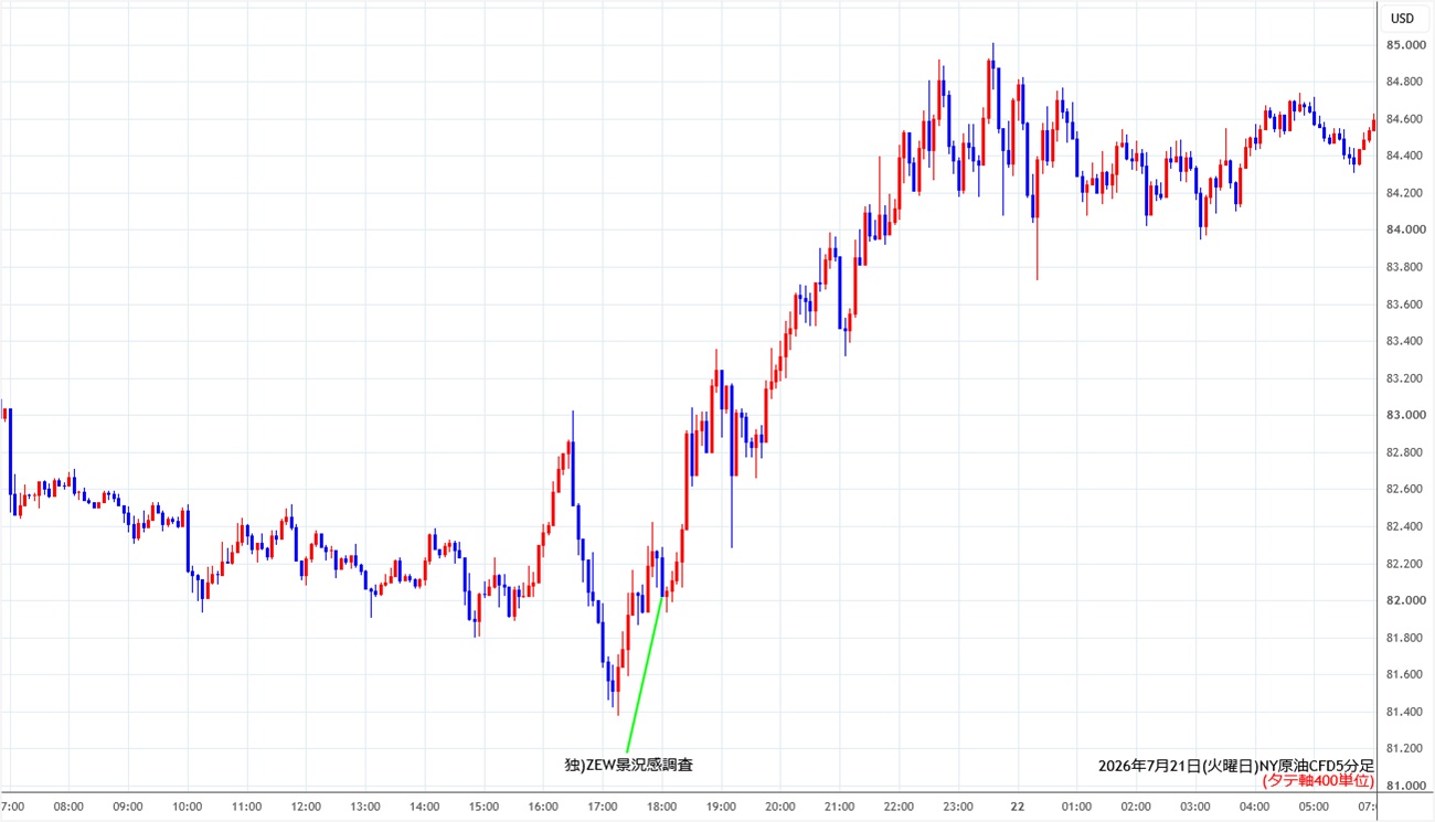 https://cfdchart.stg.fxrec.com/cfdimg/nyoil5min260721.jpg