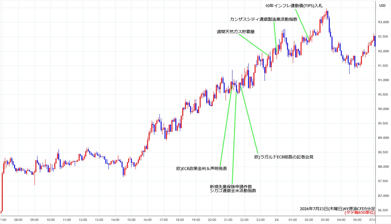 https://cfdchart.stg.fxrec.com/cfdimg/nyoil5min260723.jpg