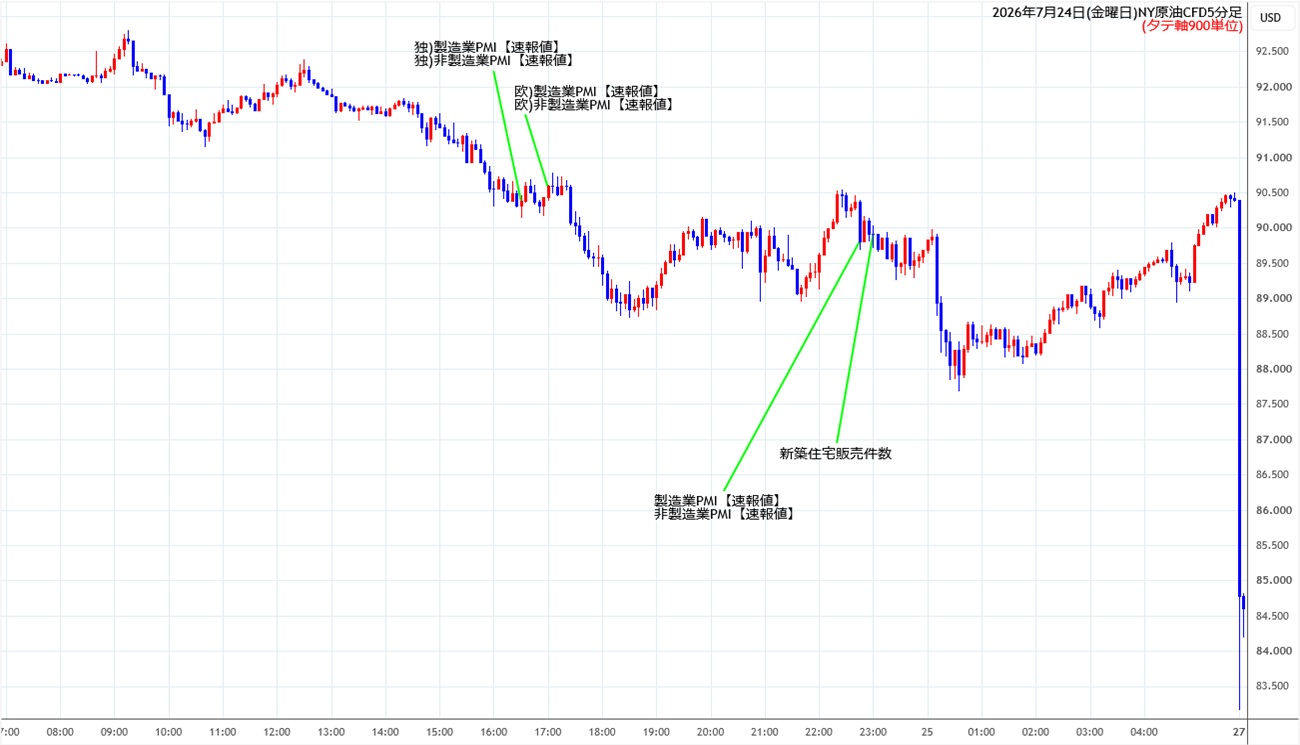 https://cfdchart.stg.fxrec.com/cfdimg/nyoil5min260724.jpg