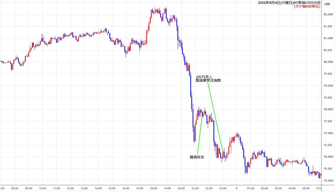 https://cfdchart.stg.fxrec.com/cfdimg/nyoil5min260804.jpg