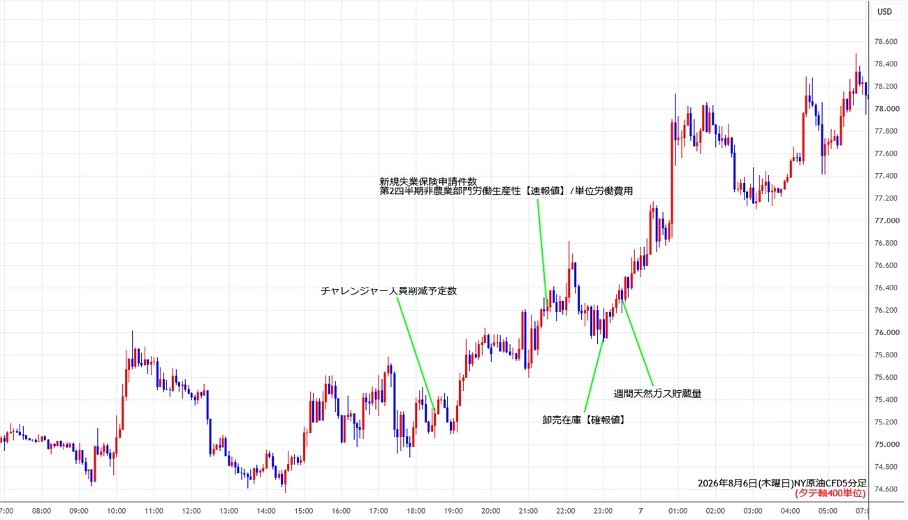 https://cfdchart.stg.fxrec.com/cfdimg/nyoil5min260806.jpg