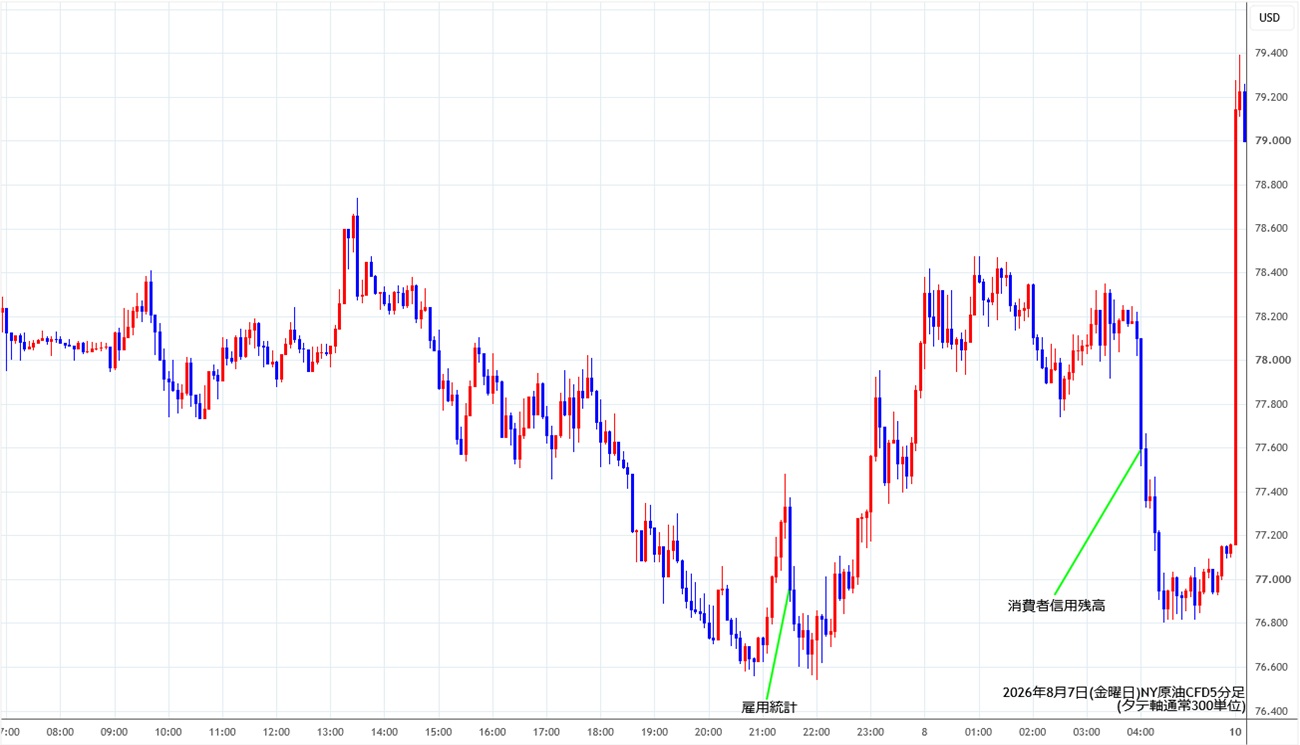 https://cfdchart.stg.fxrec.com/cfdimg/nyoil5min260807.jpg
