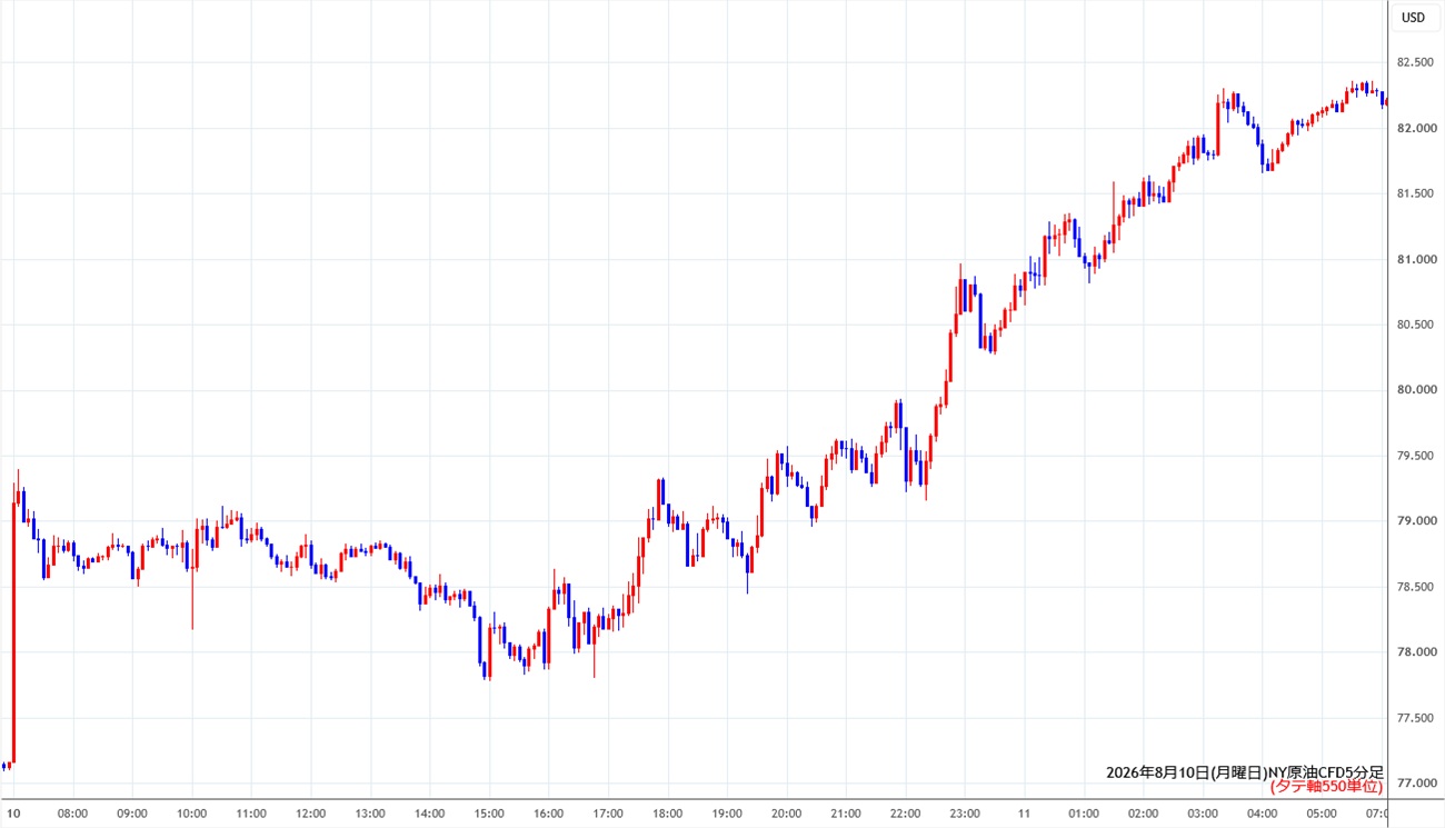 https://cfdchart.stg.fxrec.com/cfdimg/nyoil5min260810.jpg