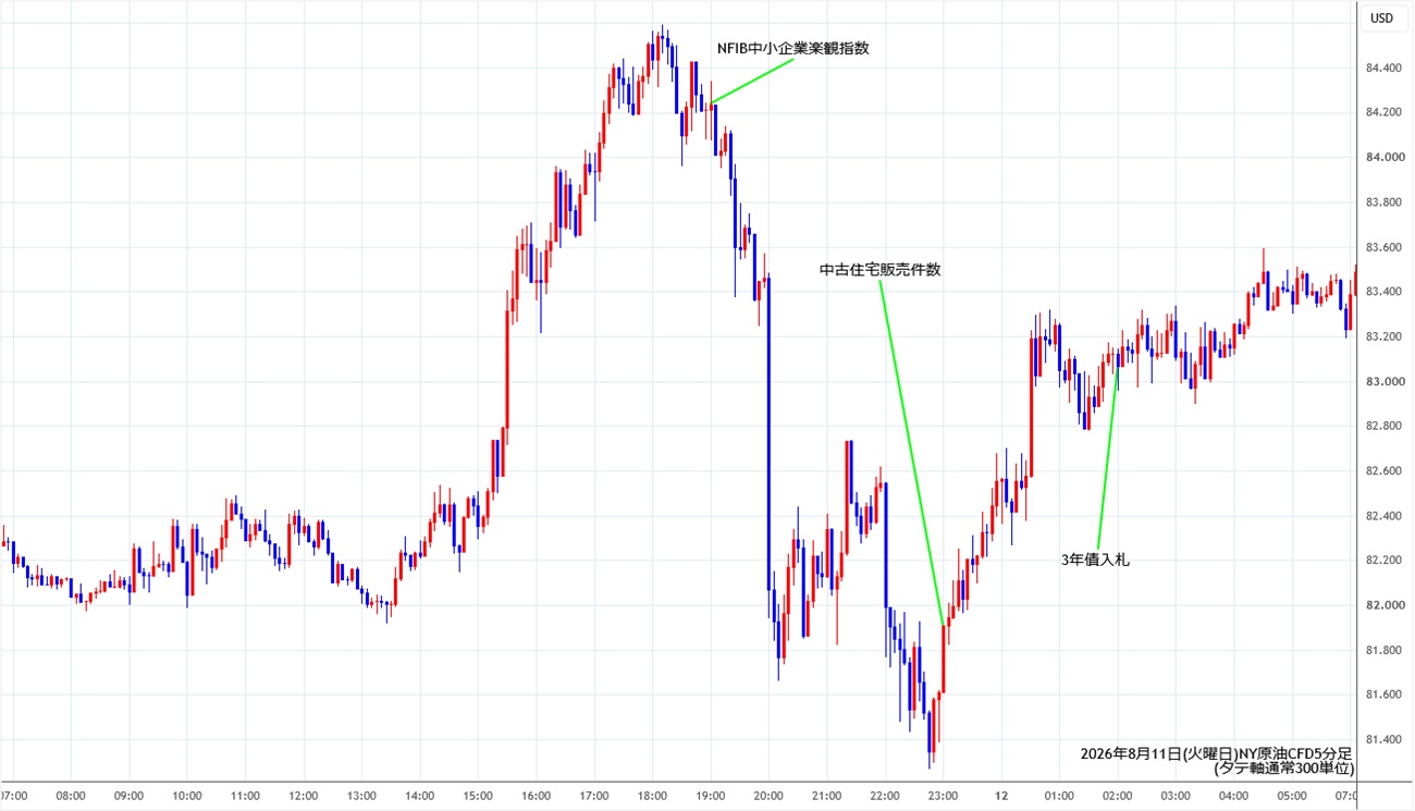 https://cfdchart.stg.fxrec.com/cfdimg/nyoil5min260811.jpg