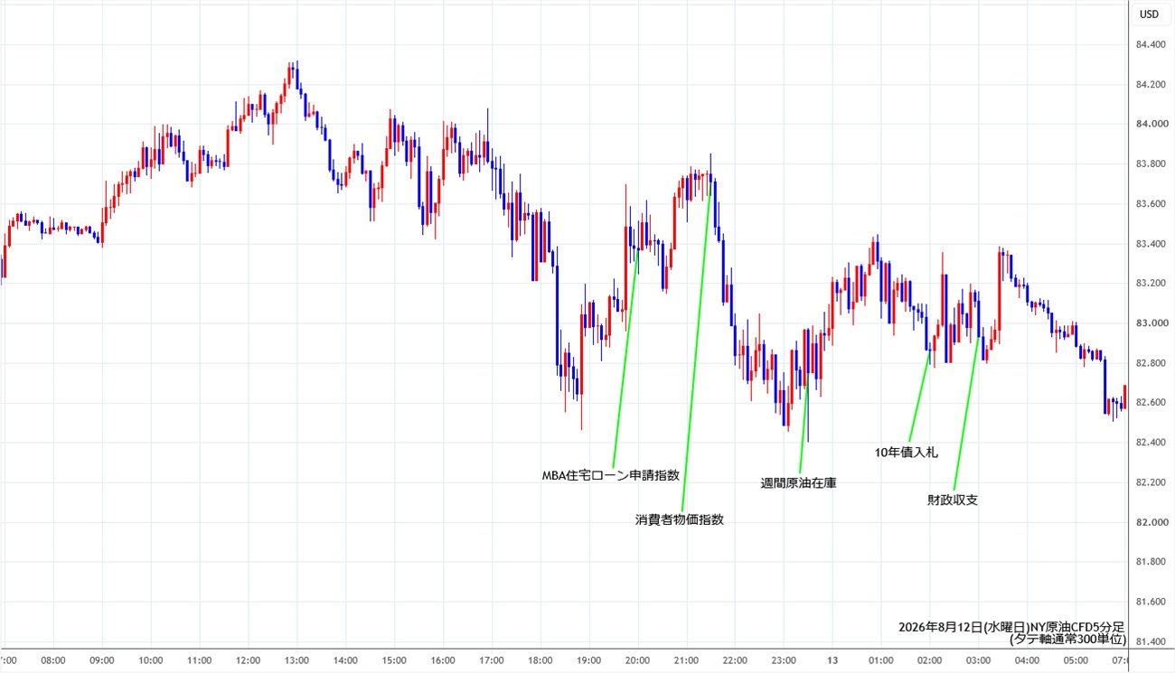 https://cfdchart.stg.fxrec.com/cfdimg/nyoil5min260812.jpg