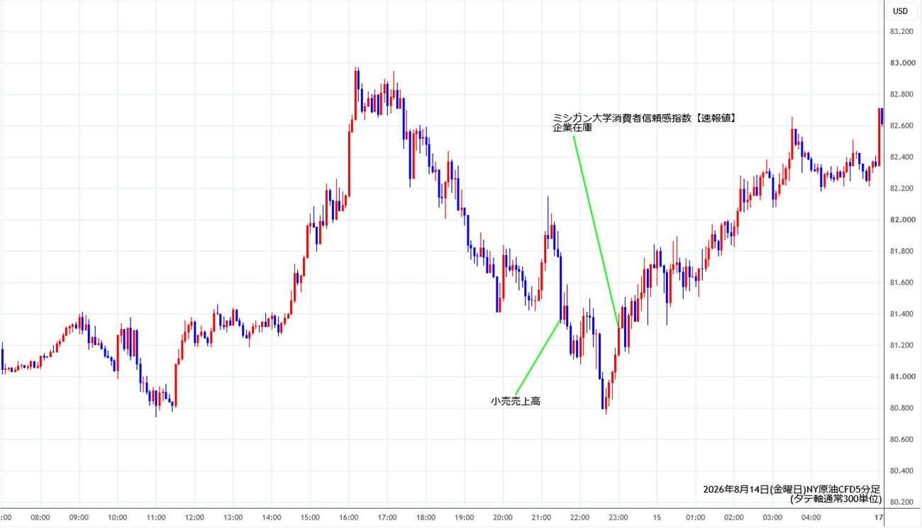 https://cfdchart.stg.fxrec.com/cfdimg/nyoil5min260814.jpg