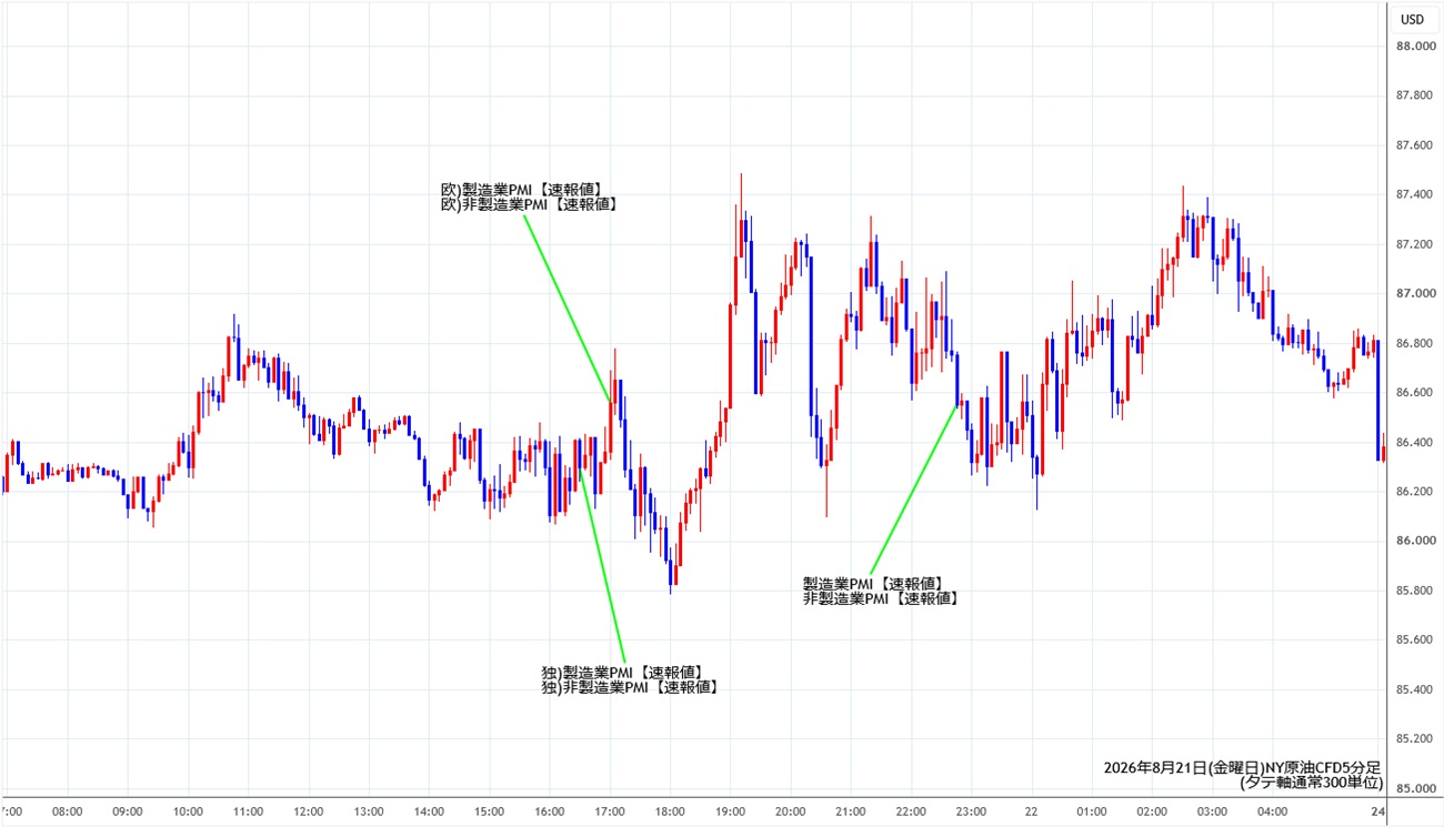 https://cfdchart.stg.fxrec.com/cfdimg/nyoil5min260821.jpg