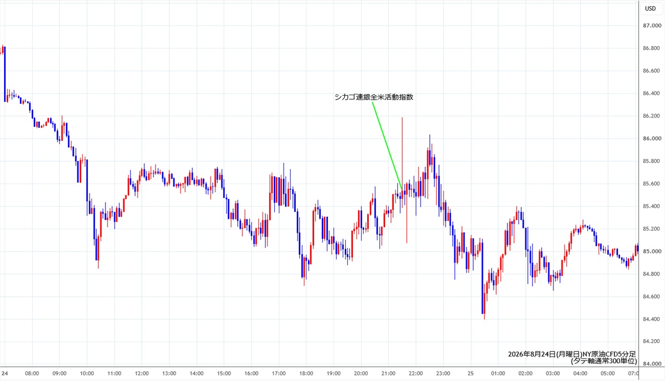 https://cfdchart.stg.fxrec.com/cfdimg/nyoil5min260824.jpg