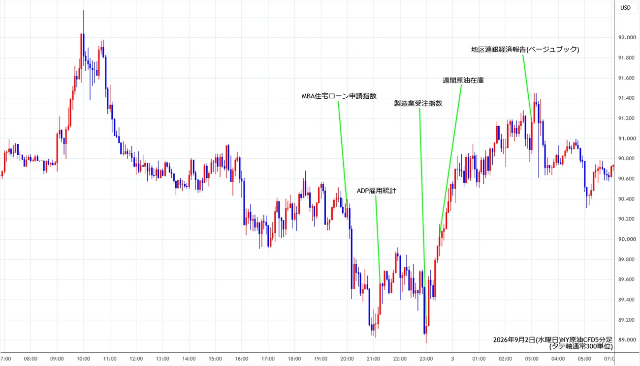 https://cfdchart.stg.fxrec.com/cfdimg/nyoil5min260902.jpg