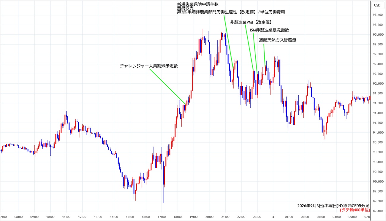 https://cfdchart.stg.fxrec.com/cfdimg/nyoil5min260903.jpg