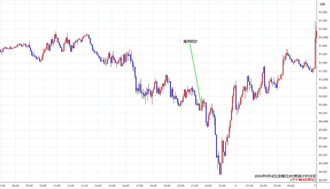 https://cfdchart.stg.fxrec.com/cfdimg/nyoil5min260904.jpg