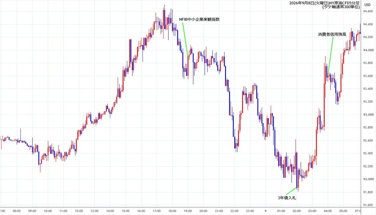 https://cfdchart.stg.fxrec.com/cfdimg/nyoil5min260908.jpg