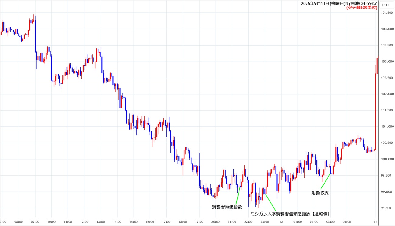https://cfdchart.stg.fxrec.com/cfdimg/nyoil5min260911.jpg