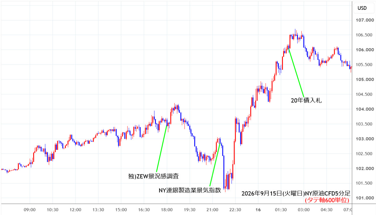 https://cfdchart.stg.fxrec.com/cfdimg/nyoil5min260915.jpg