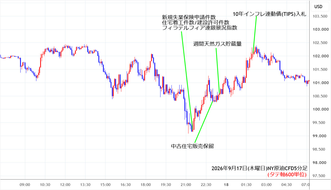https://cfdchart.stg.fxrec.com/cfdimg/nyoil5min260917.jpg