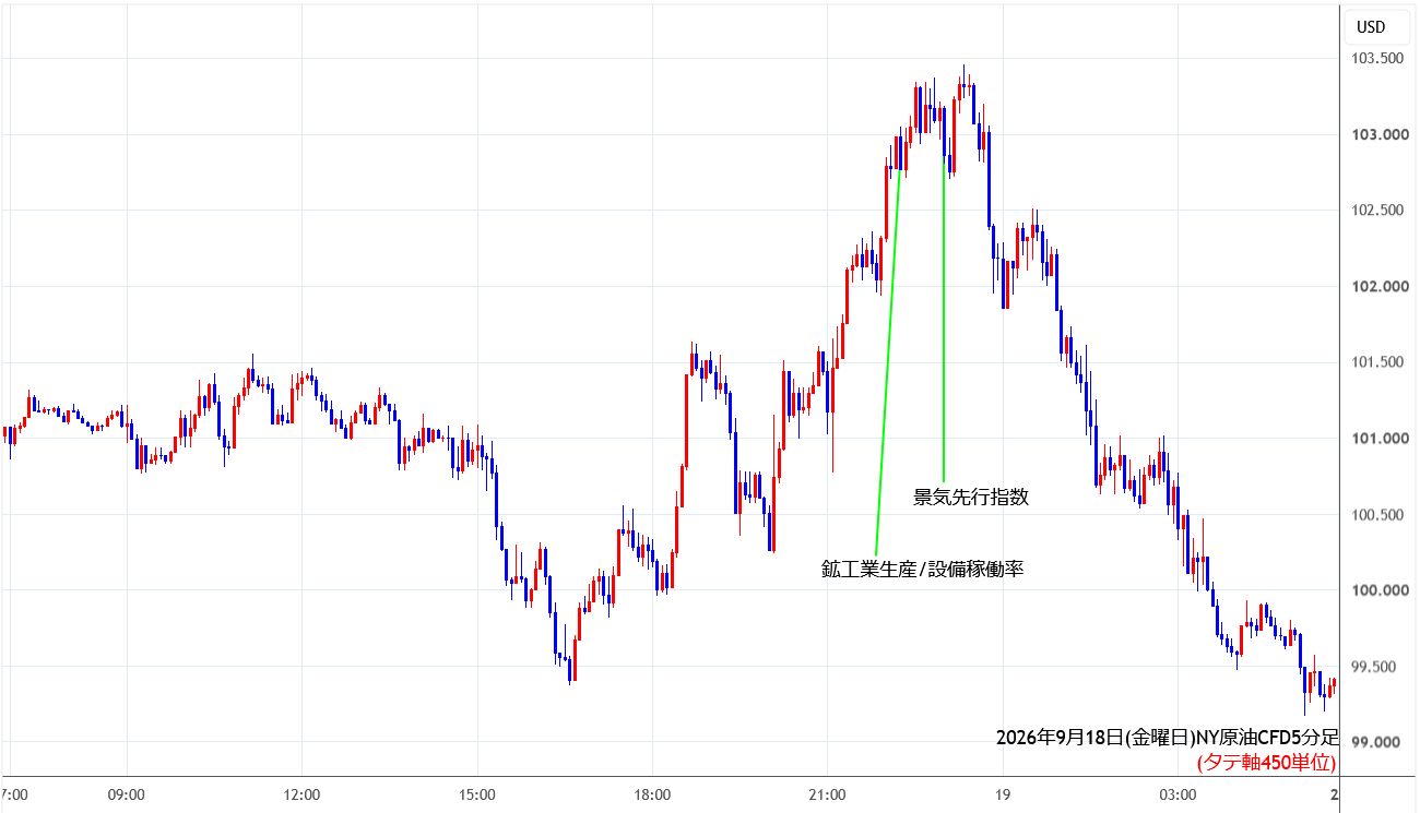 https://cfdchart.stg.fxrec.com/cfdimg/nyoil5min260918.png