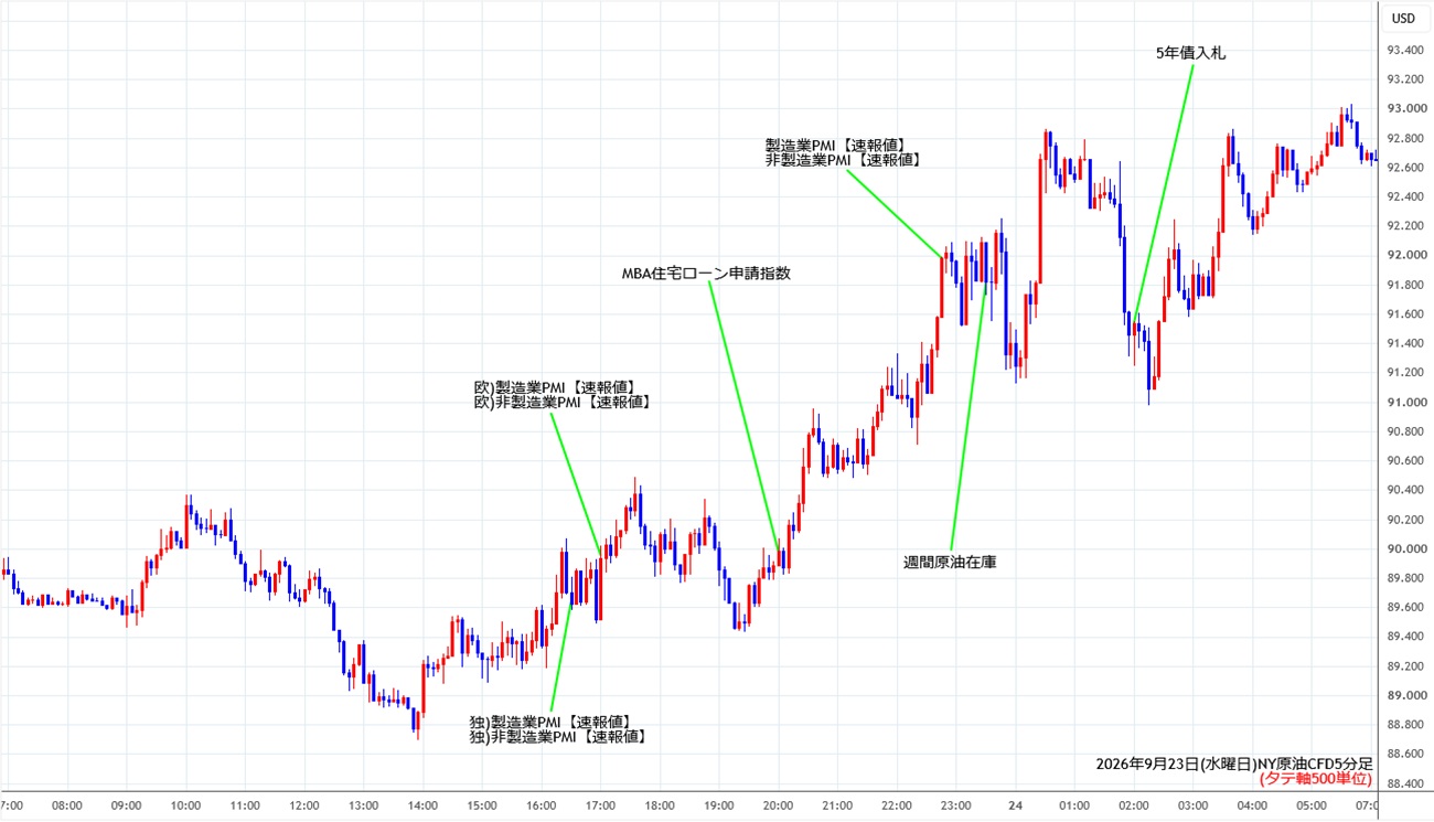 https://cfdchart.stg.fxrec.com/cfdimg/nyoil5min260923.jpg