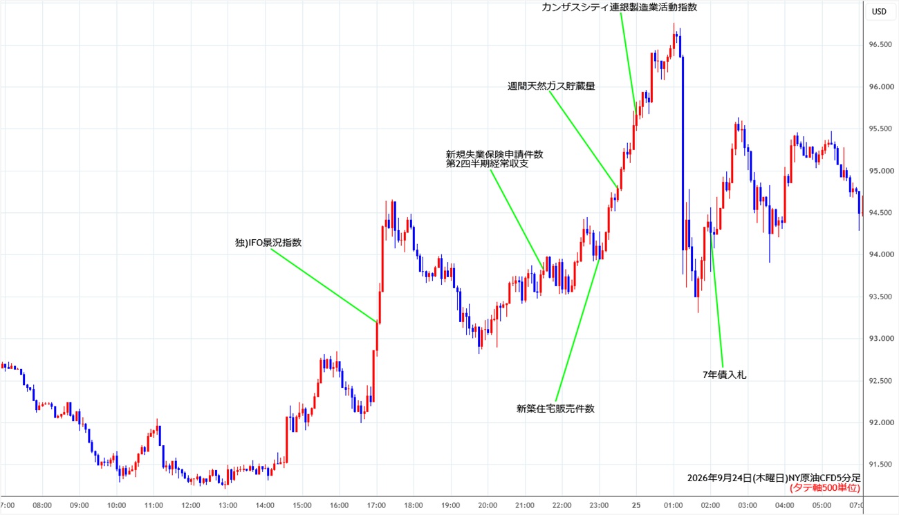 https://cfdchart.stg.fxrec.com/cfdimg/nyoil5min260924.jpg