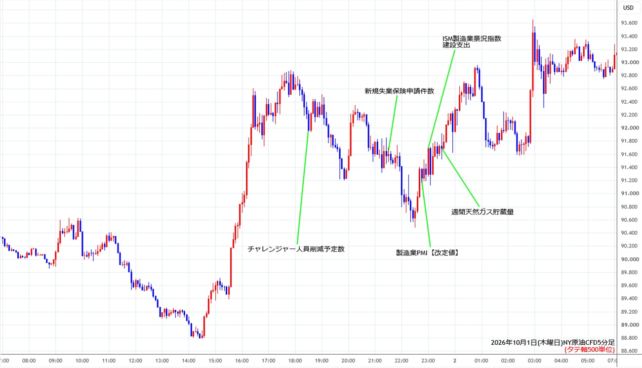 https://cfdchart.stg.fxrec.com/cfdimg/nyoil5min261001.jpg