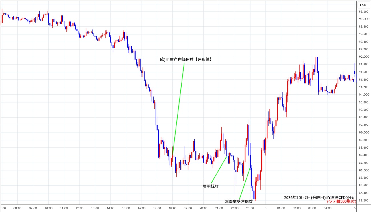 https://cfdchart.stg.fxrec.com/cfdimg/nyoil5min261002.jpg