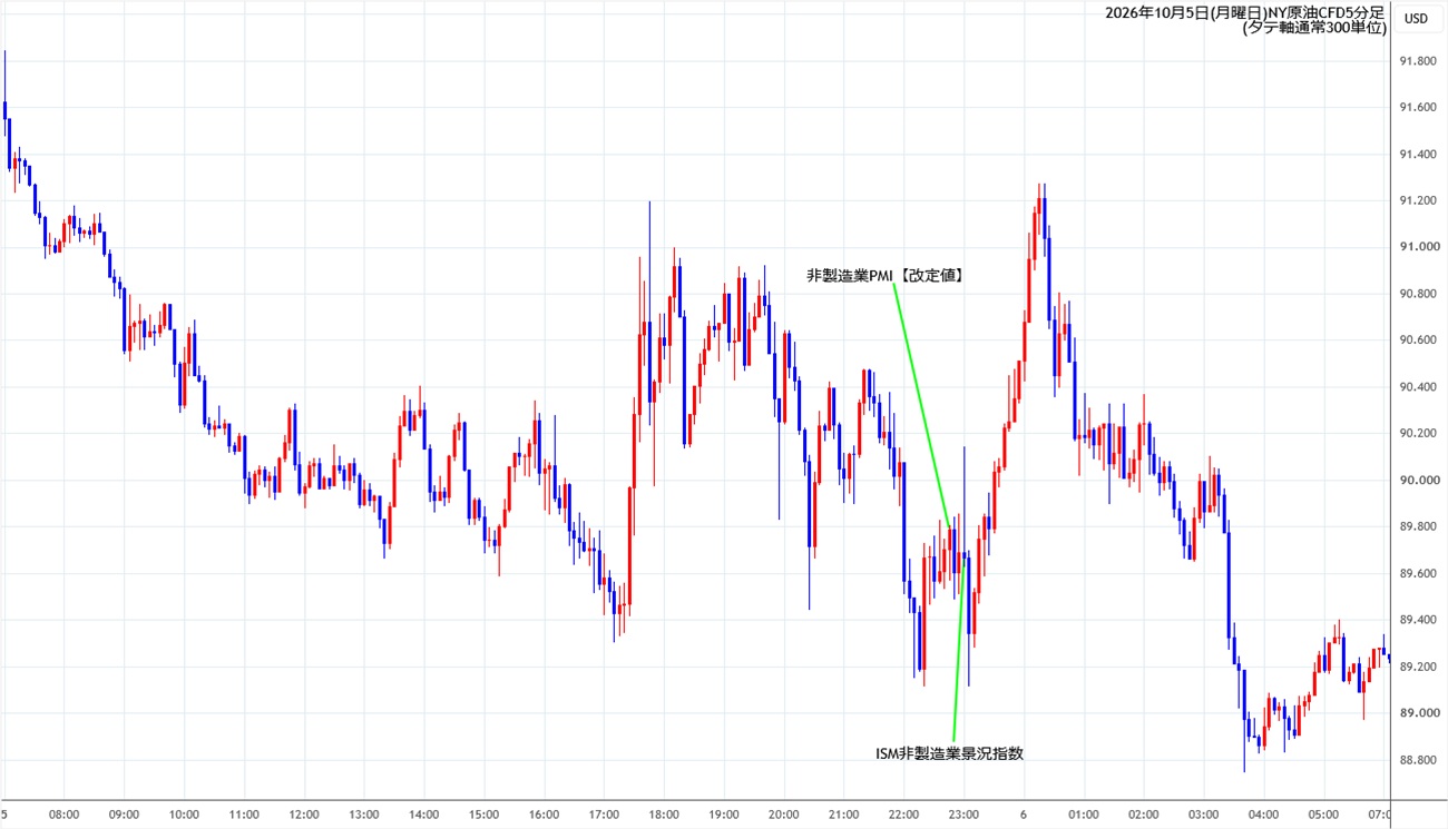 https://cfdchart.stg.fxrec.com/cfdimg/nyoil5min261005.jpg