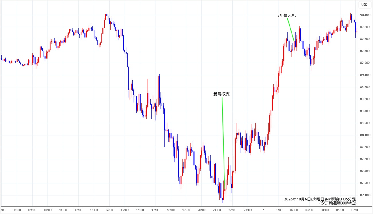https://cfdchart.stg.fxrec.com/cfdimg/nyoil5min261006.jpg