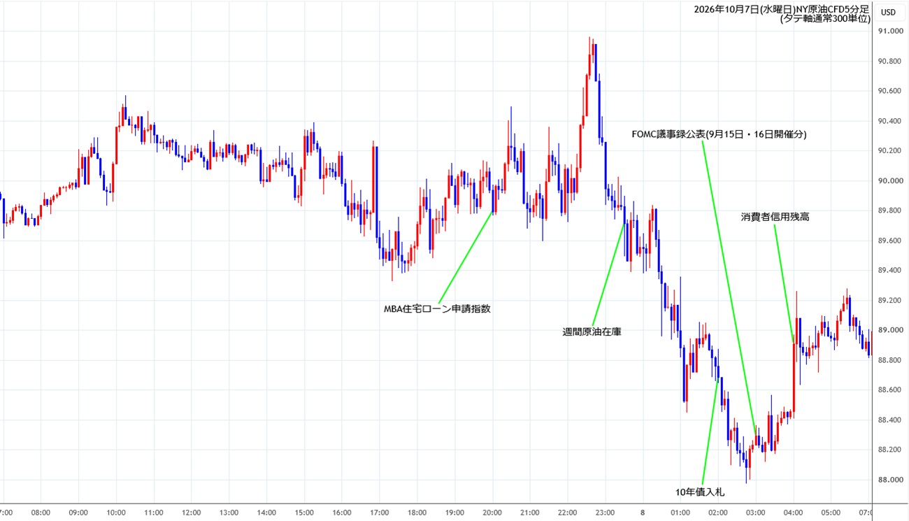 https://cfdchart.stg.fxrec.com/cfdimg/nyoil5min261007.jpg
