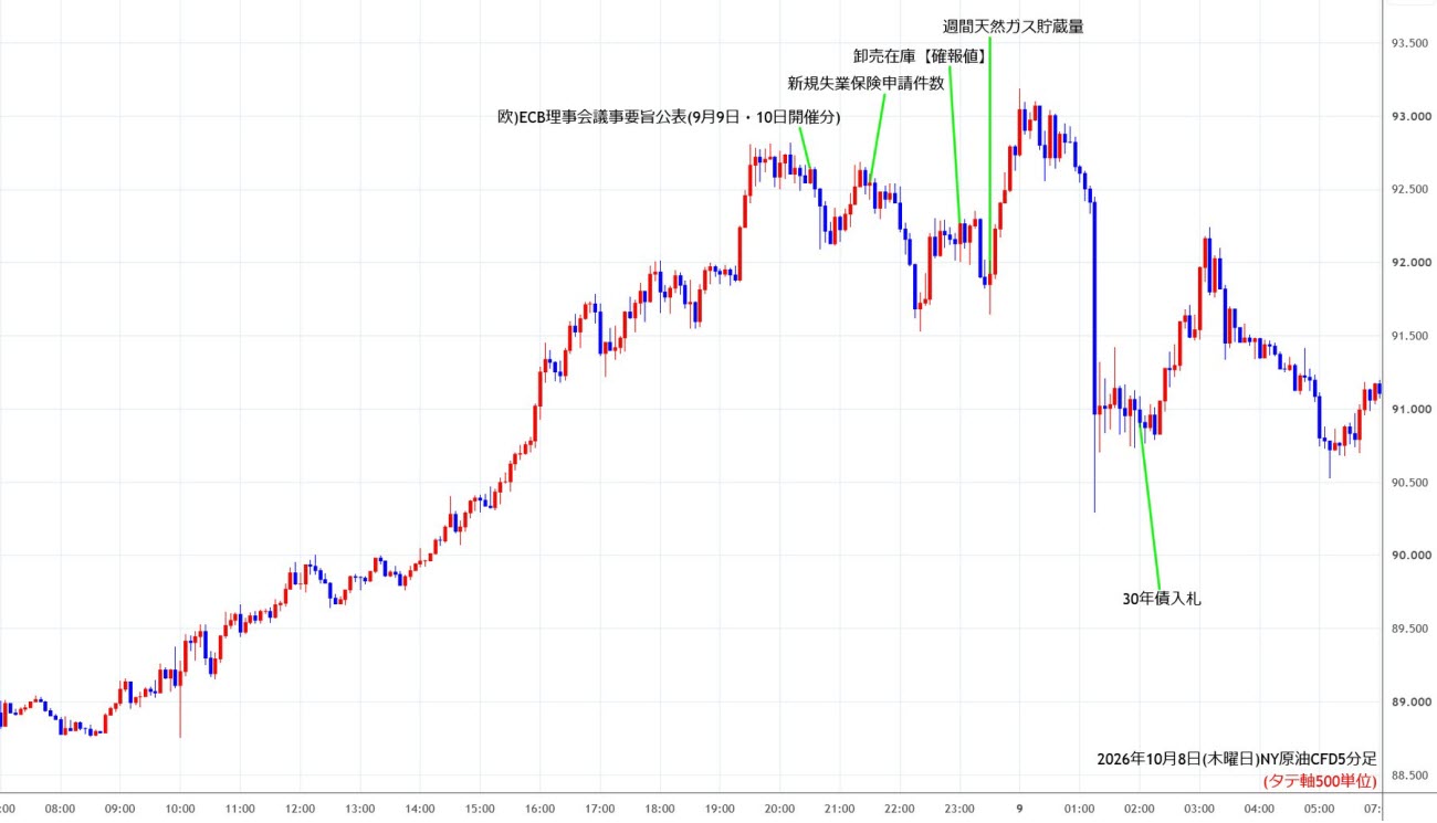 https://cfdchart.stg.fxrec.com/cfdimg/nyoil5min261008.jpg