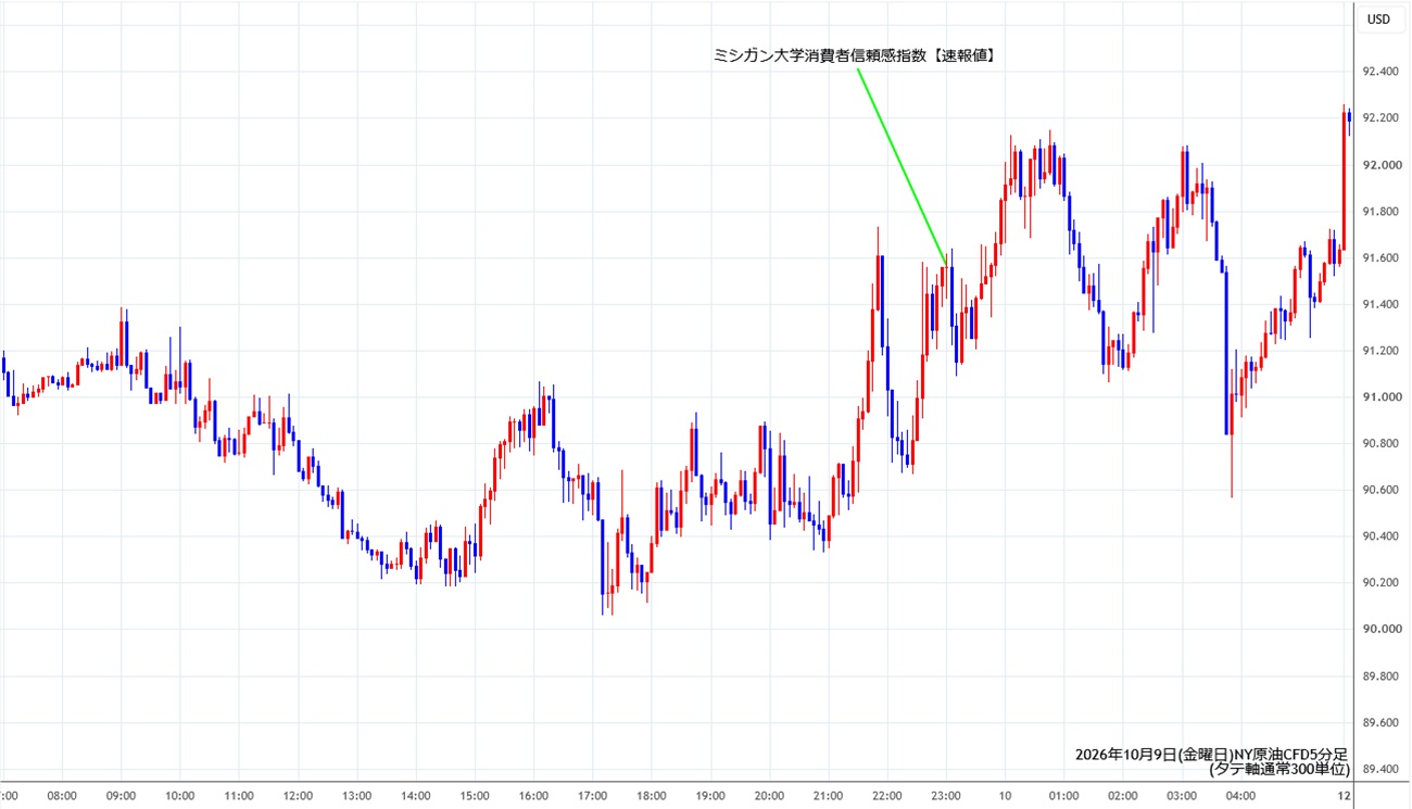 https://cfdchart.stg.fxrec.com/cfdimg/nyoil5min261009.jpg