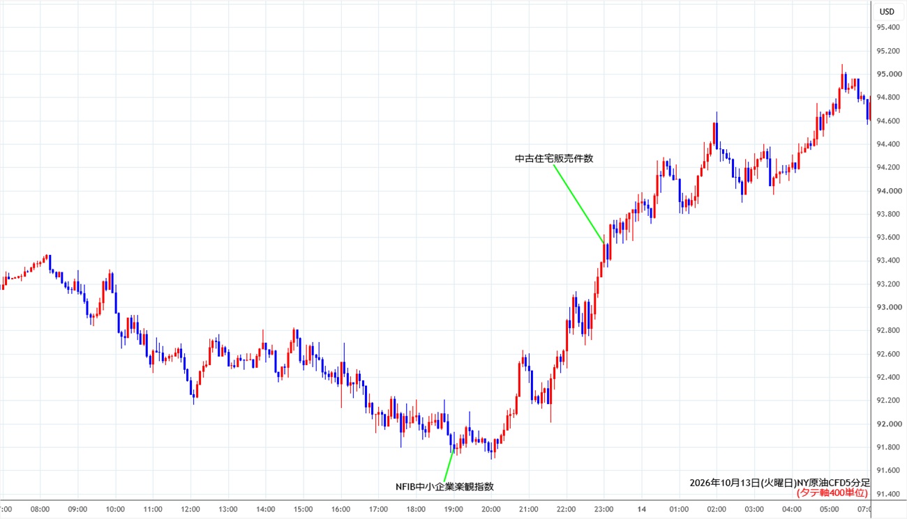 https://cfdchart.stg.fxrec.com/cfdimg/nyoil5min261013.jpg
