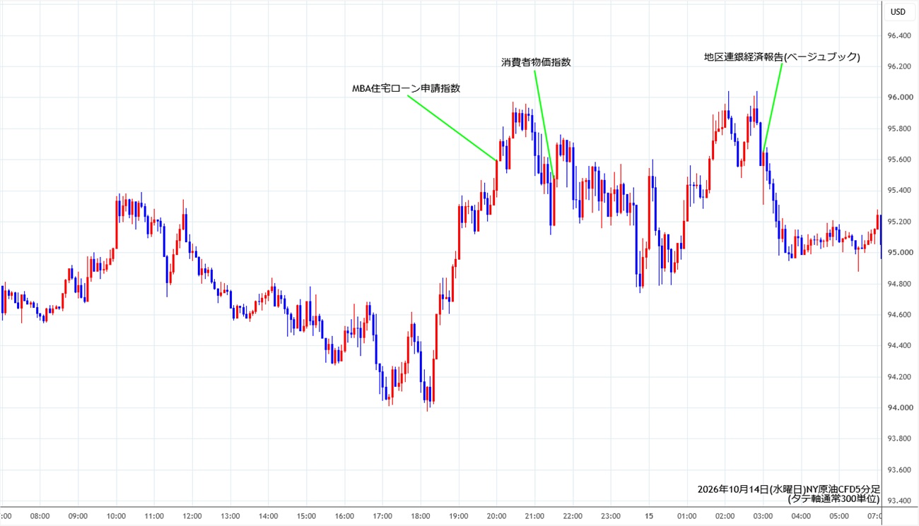https://cfdchart.stg.fxrec.com/cfdimg/nyoil5min261014.jpg