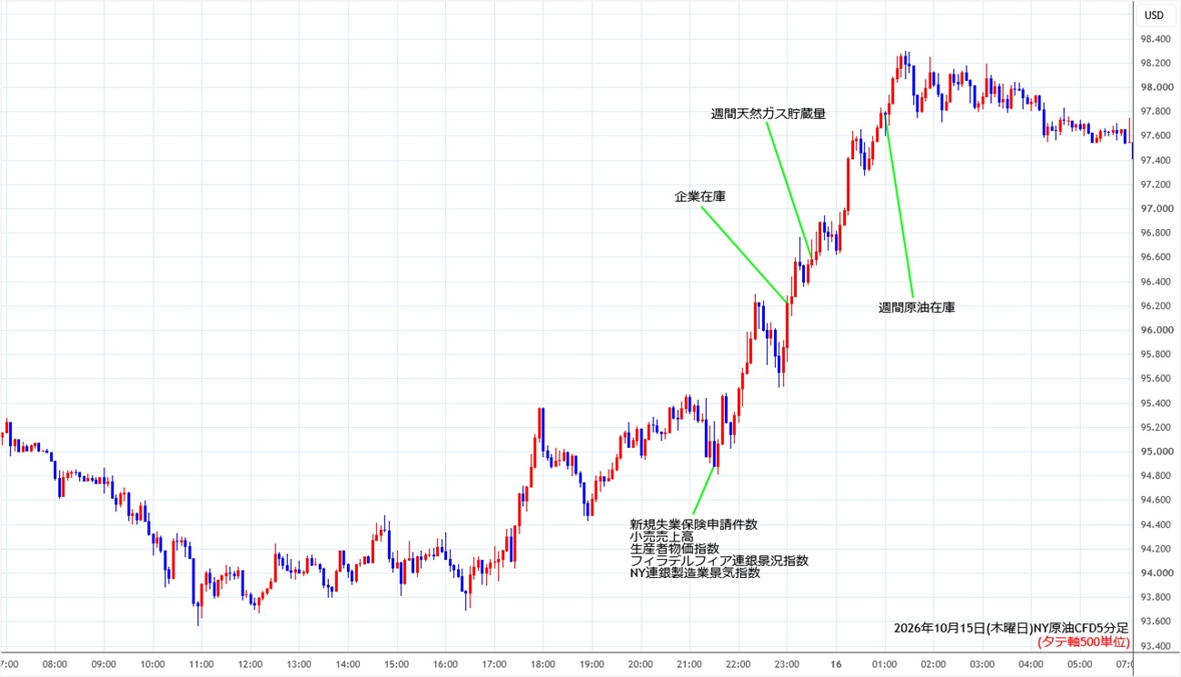 https://cfdchart.stg.fxrec.com/cfdimg/nyoil5min261015.jpg