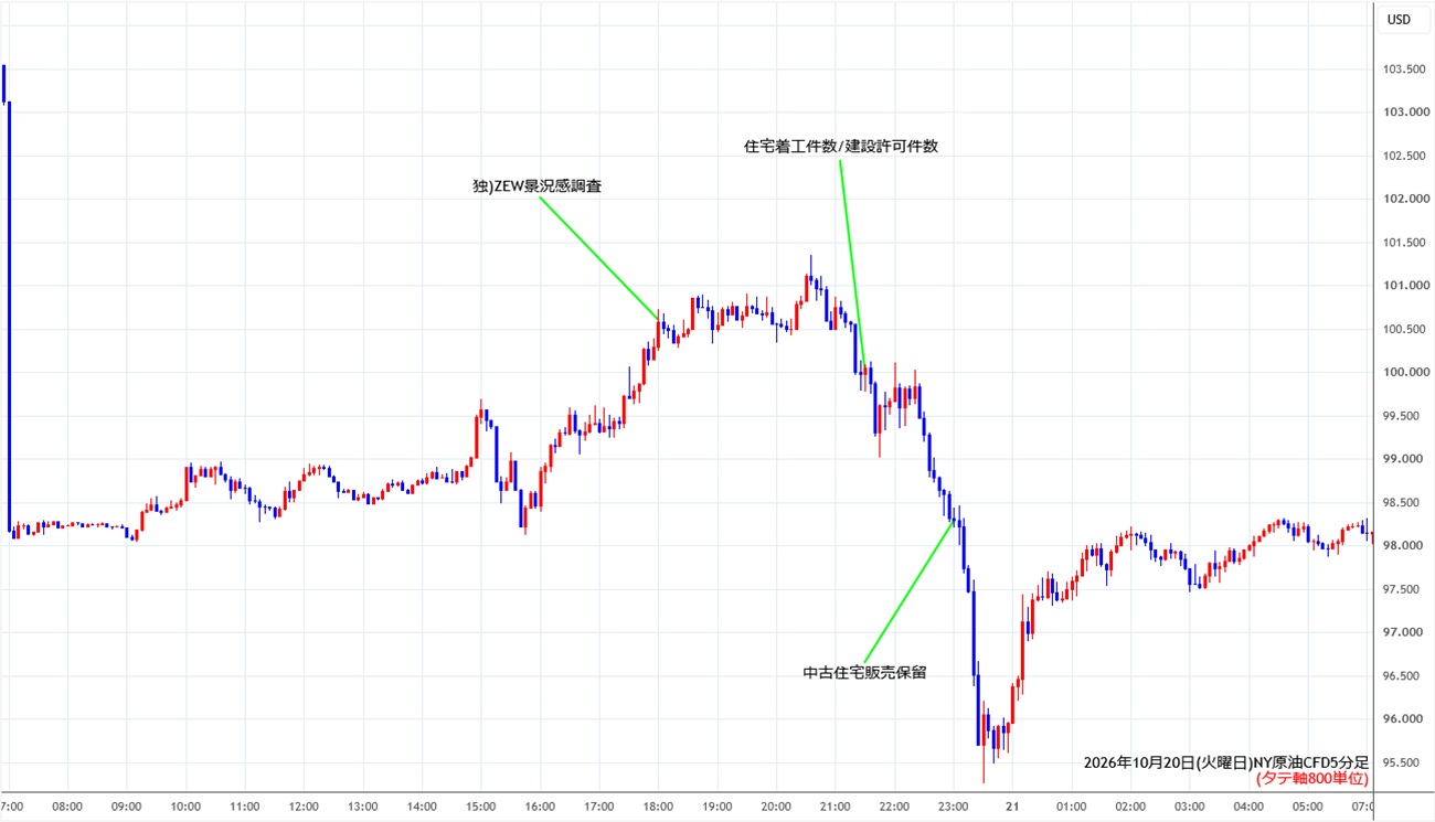 https://cfdchart.stg.fxrec.com/cfdimg/nyoil5min261020.jpg