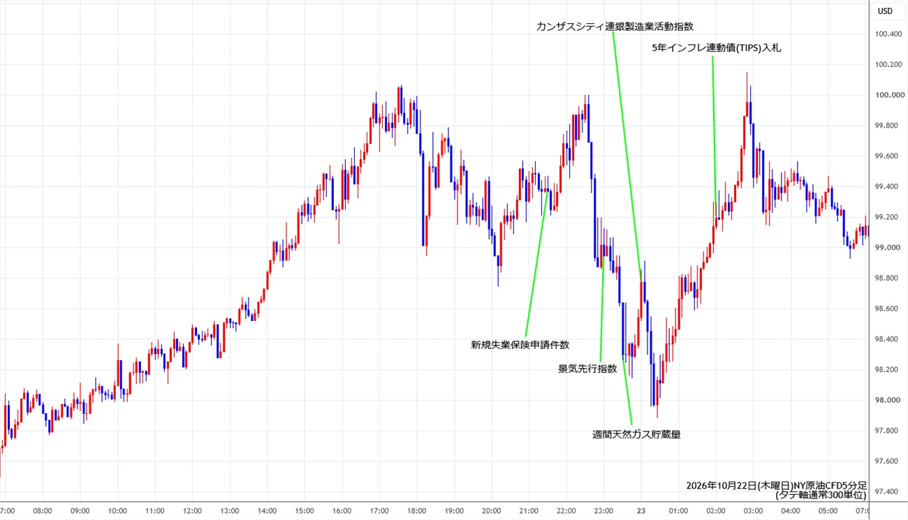 https://cfdchart.stg.fxrec.com/cfdimg/nyoil5min261022.jpg