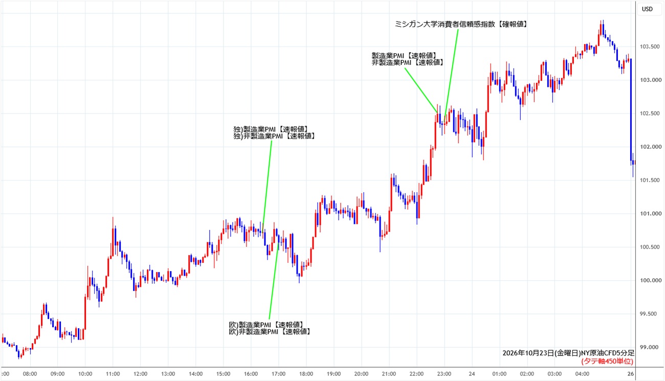 https://cfdchart.stg.fxrec.com/cfdimg/nyoil5min261023.jpg