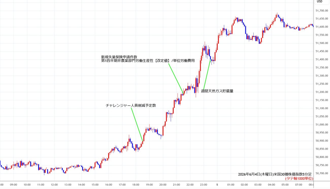 https://cfdchart.stg.fxrec.com/cfdimg/us305min260604.jpg