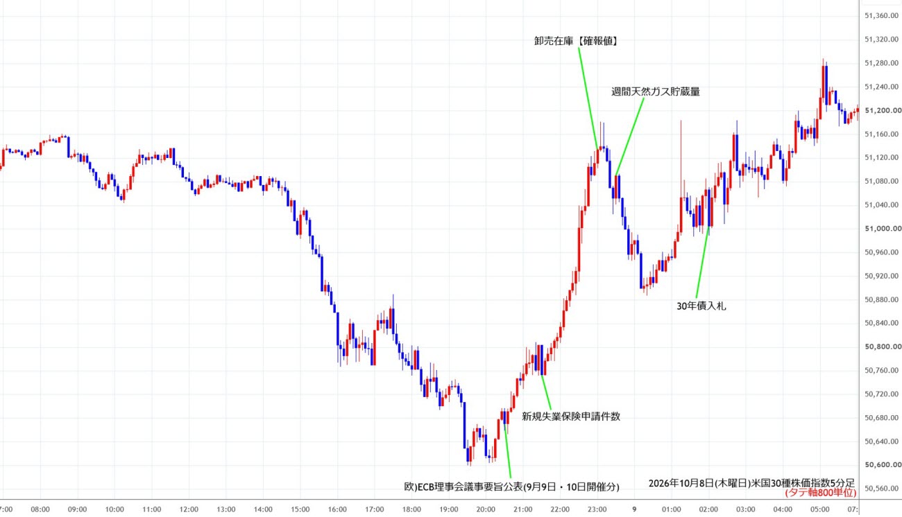 https://cfdchart.stg.fxrec.com/cfdimg/us305min261008.jpg